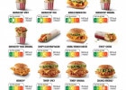 Après McDo, KFC adopte aussi le Nutri-Score  - Nutri-score KFC  