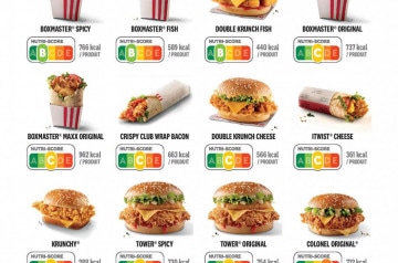 Après McDo, KFC adopte aussi le Nutri-Score