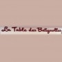 Logo La Tables des Batignolles
