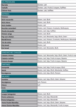 Menu Pizza City - Les premiums, entrées et tartines,...
