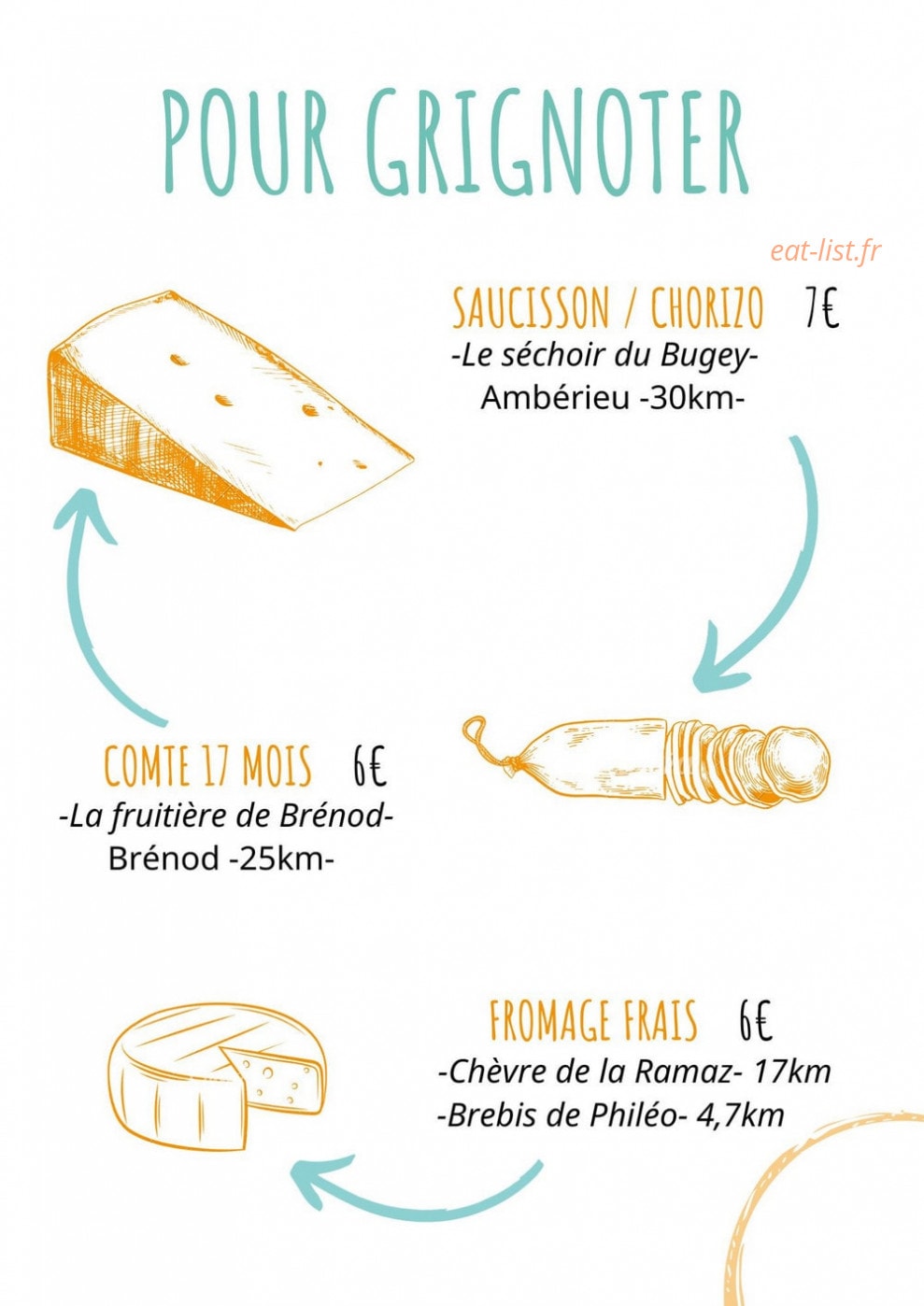 La Fora — carte page 1