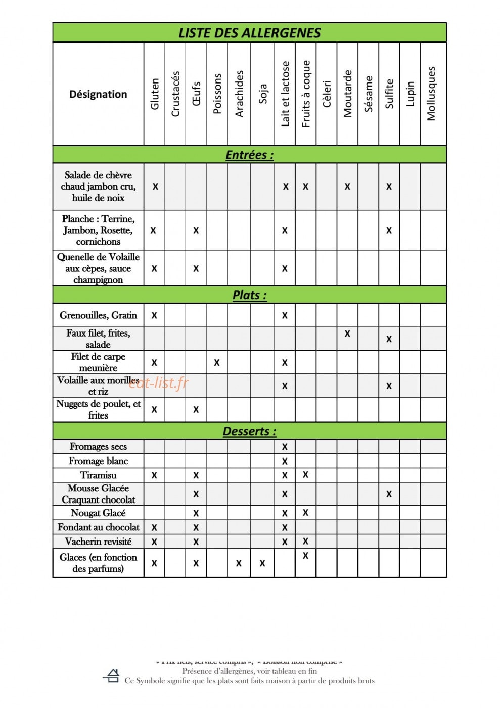 Grenouilles et Délices — carte page 7