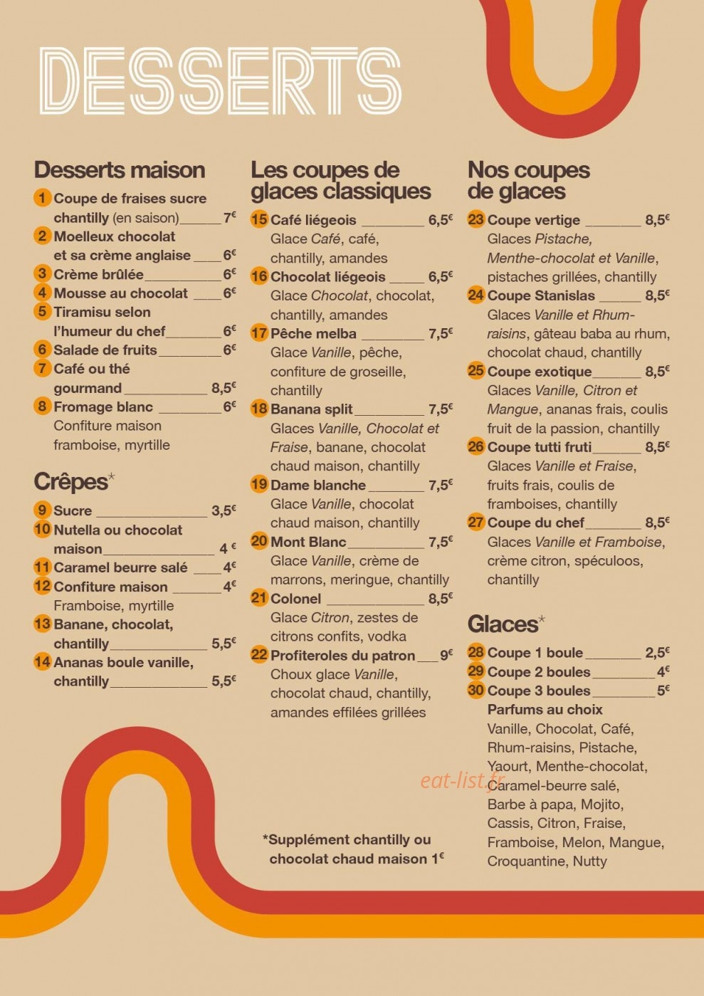 Le Plan B — carte page 6