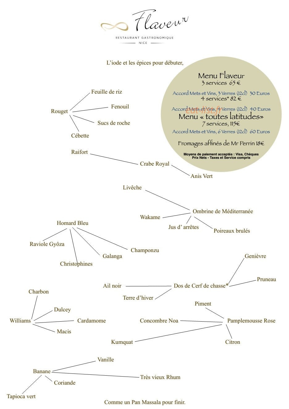 Flaveur — carte page 1