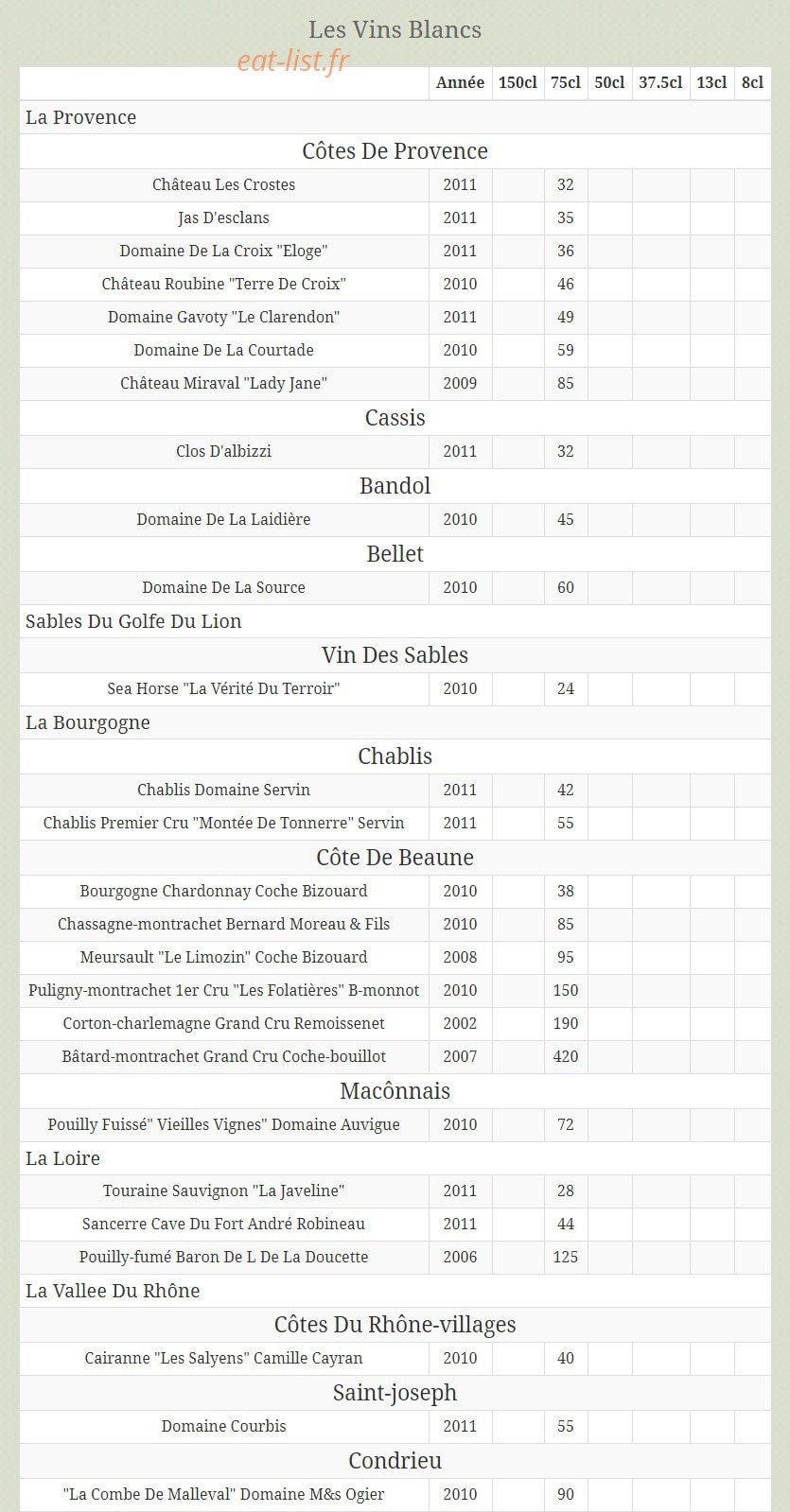 Amandier — carte page 11