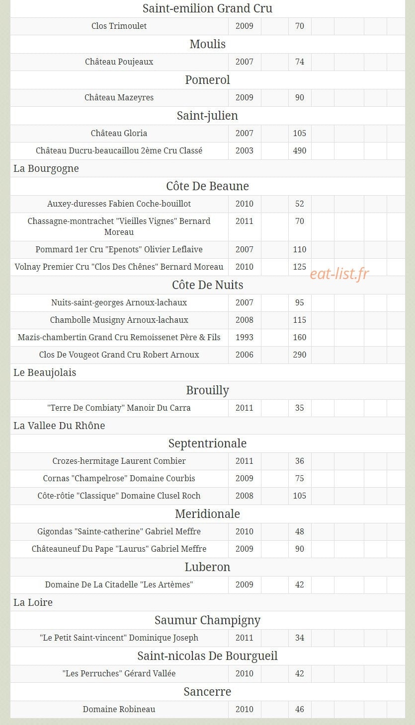 Amandier — carte page 13