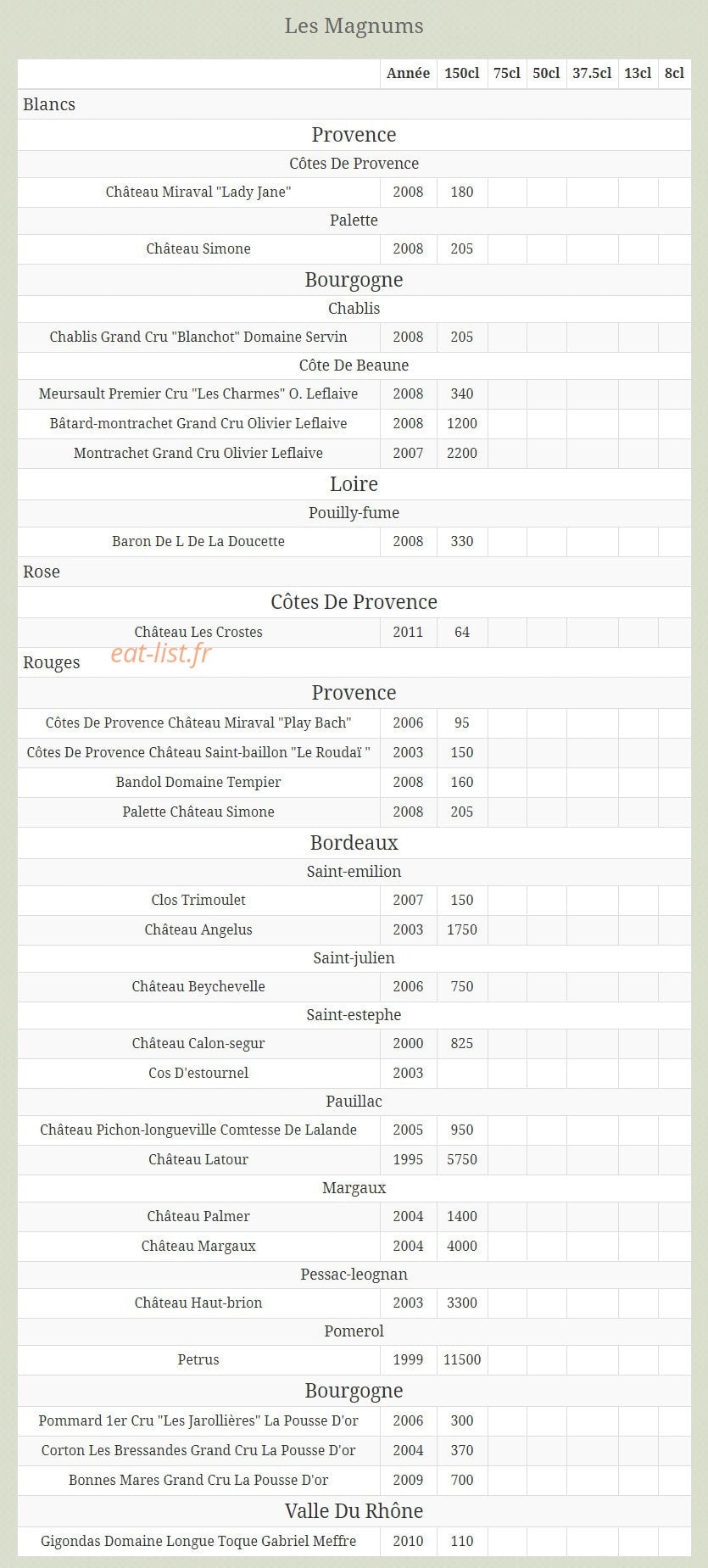 Amandier — carte page 14