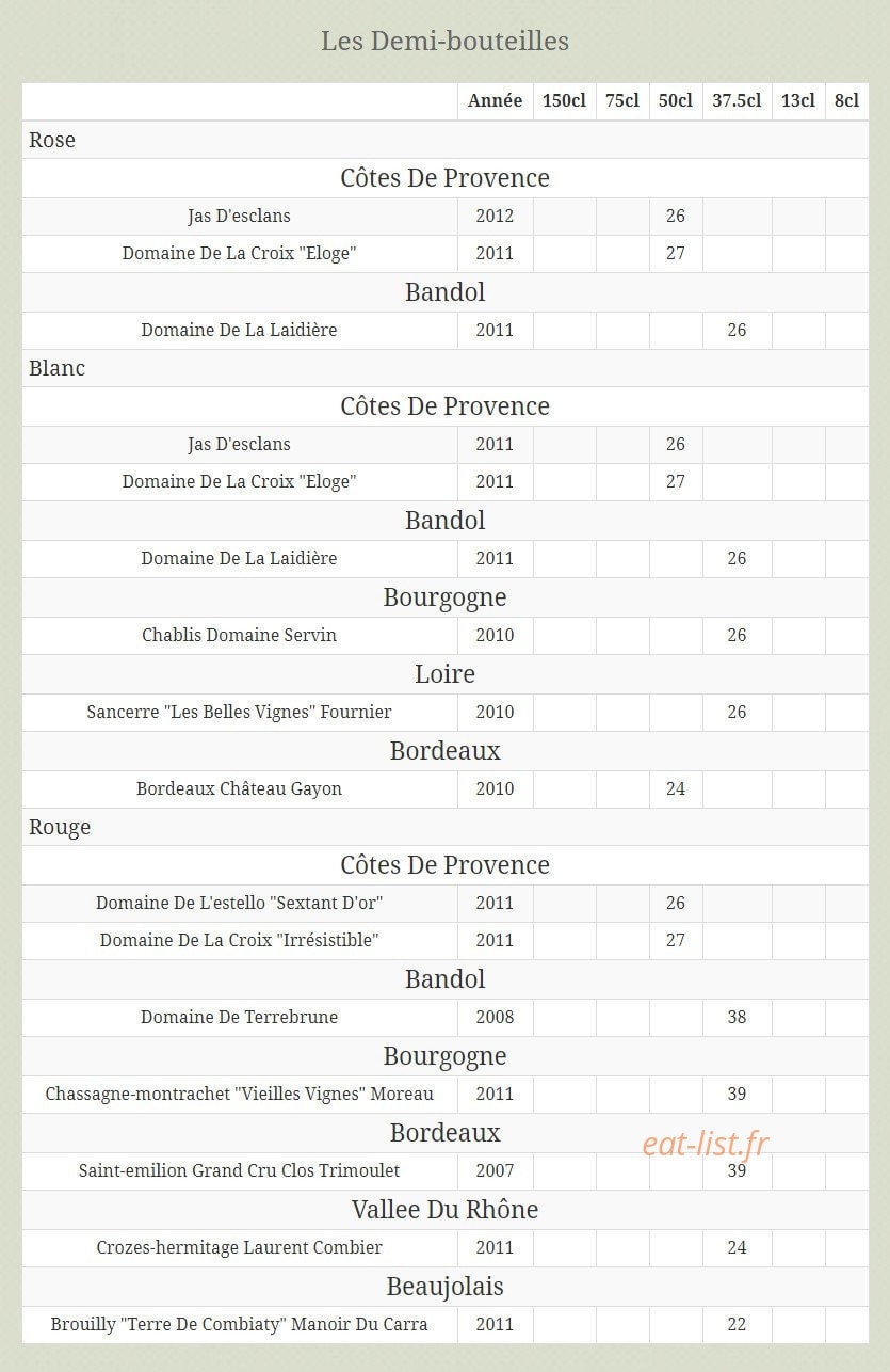 Amandier — carte page 15