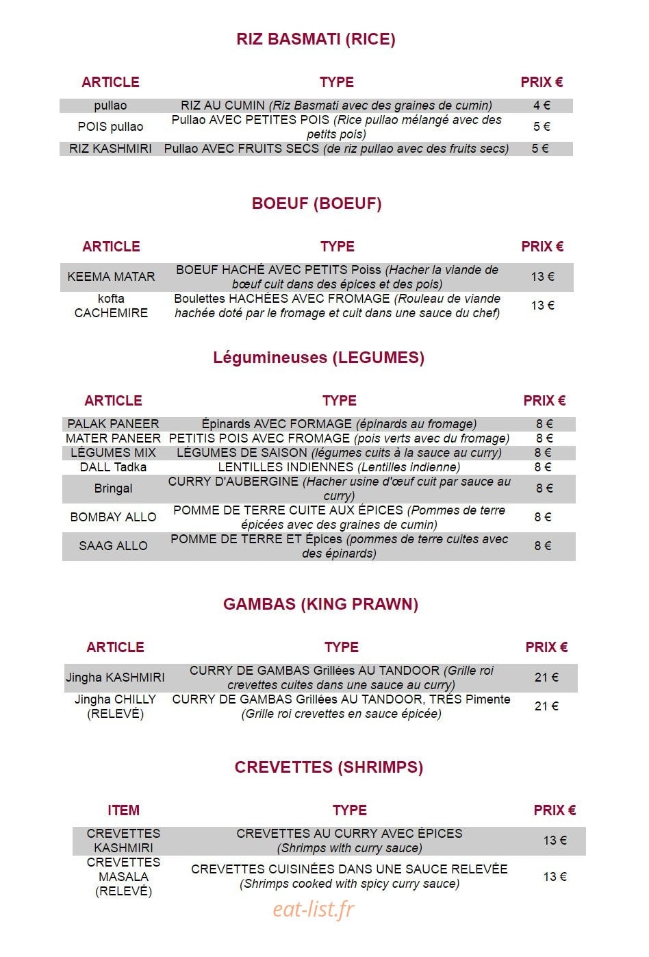 Le Kashmir — carte page 3