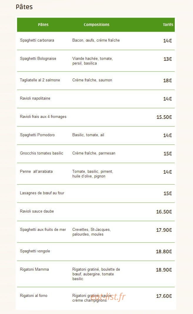 La Mamma — carte page 7