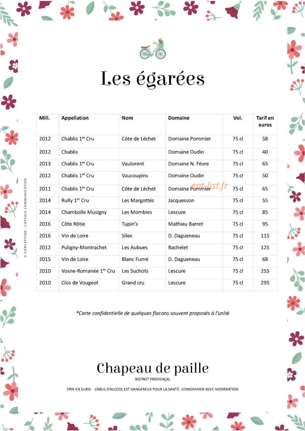 Chapeau de Paille — carte page 5