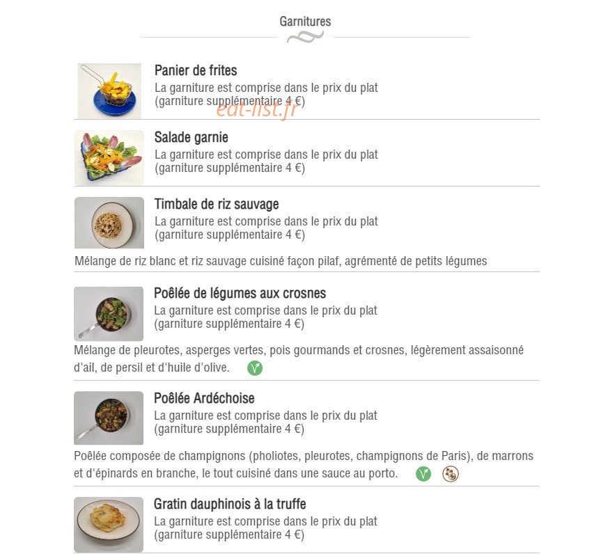 La fabrique des sens — carte page 6