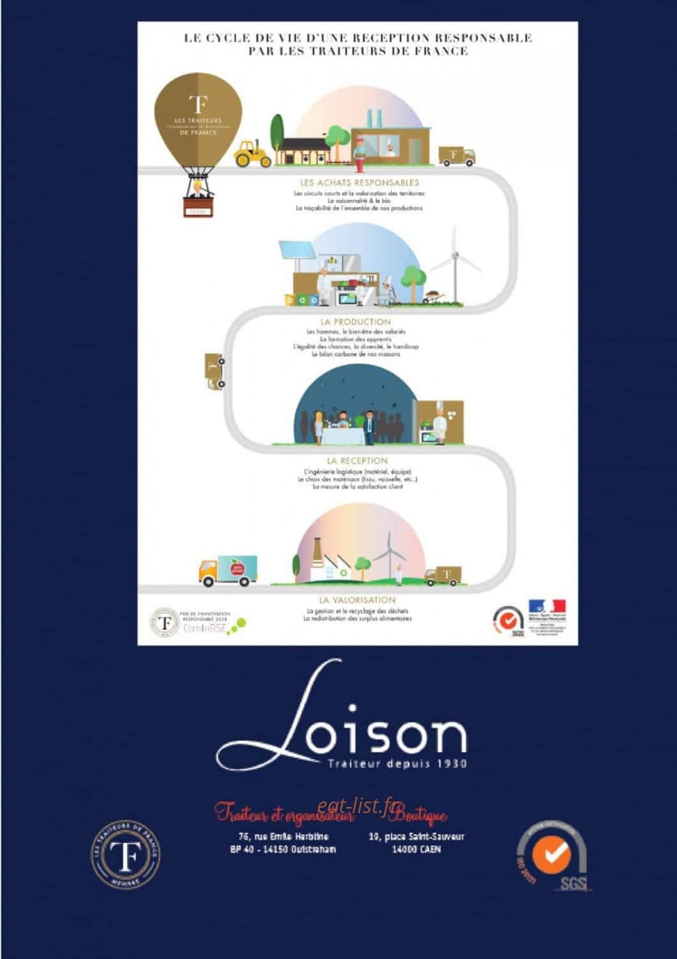 Loison — carte page 20