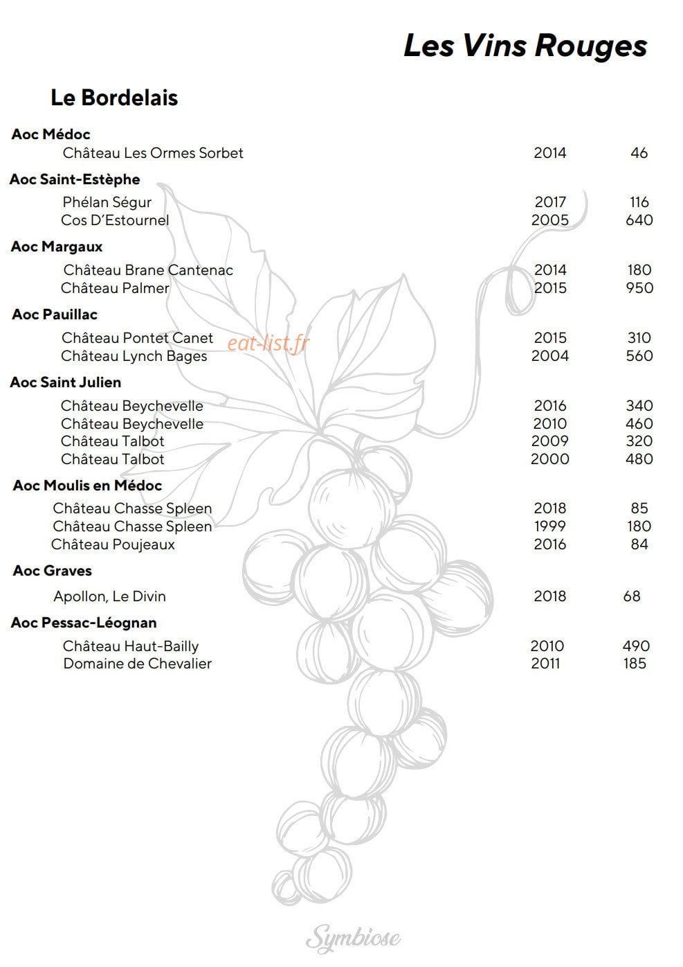 Symbiose — carte page 20