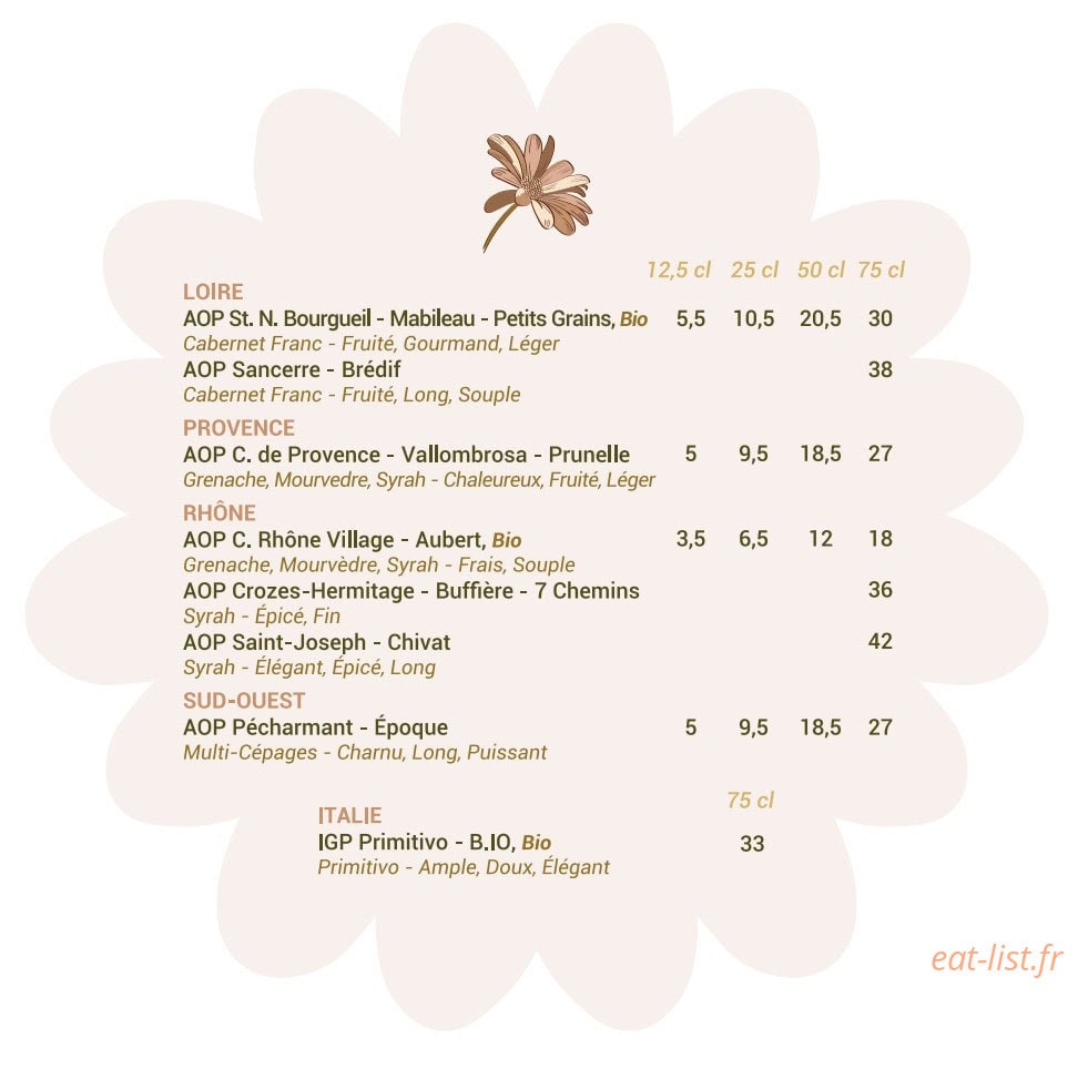 Marguerite — carte page 13