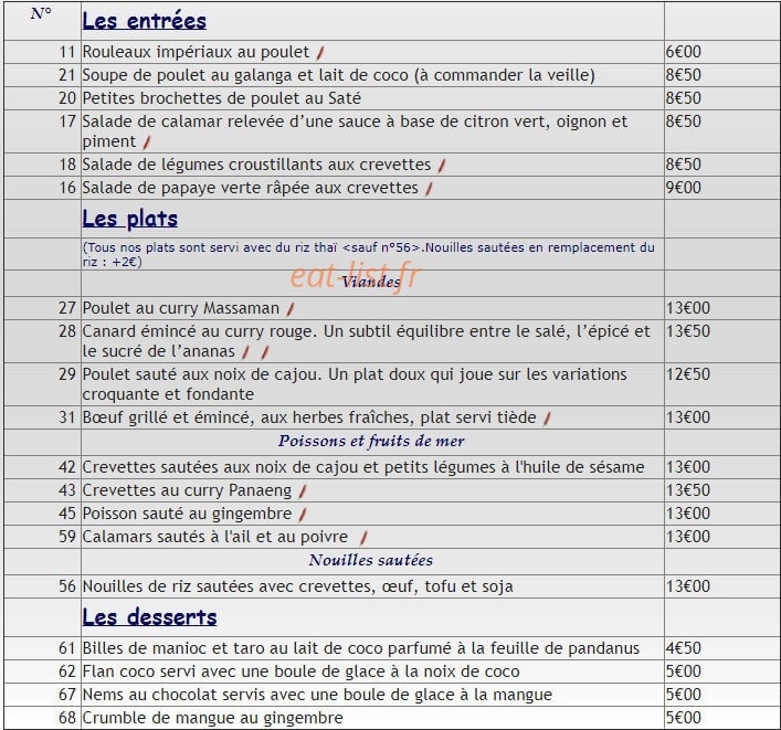 Sukhothaï — carte page 1