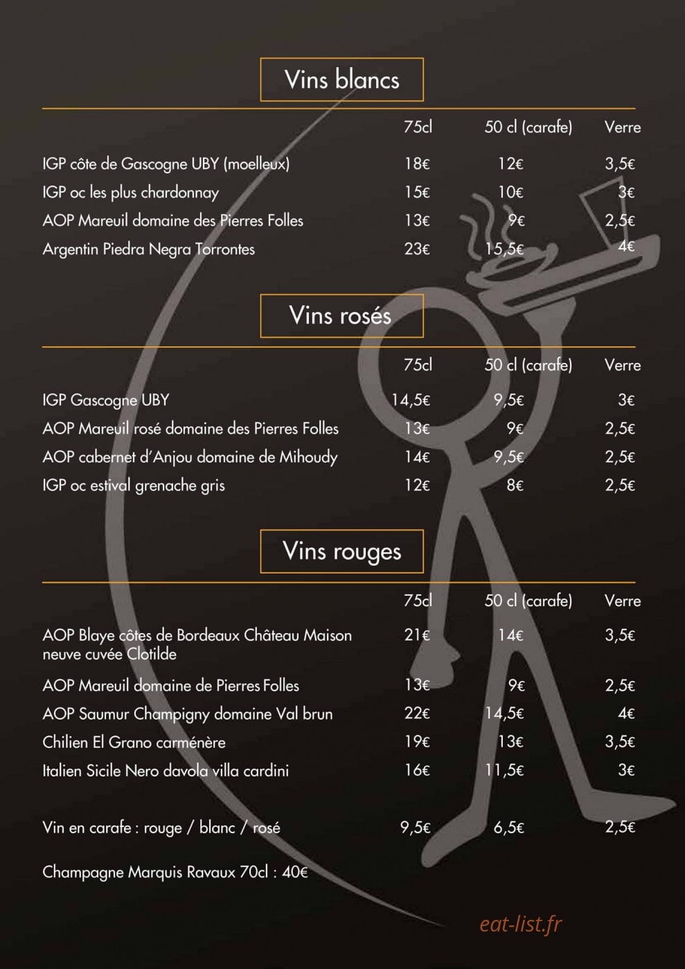 Les potos feu — carte page 8