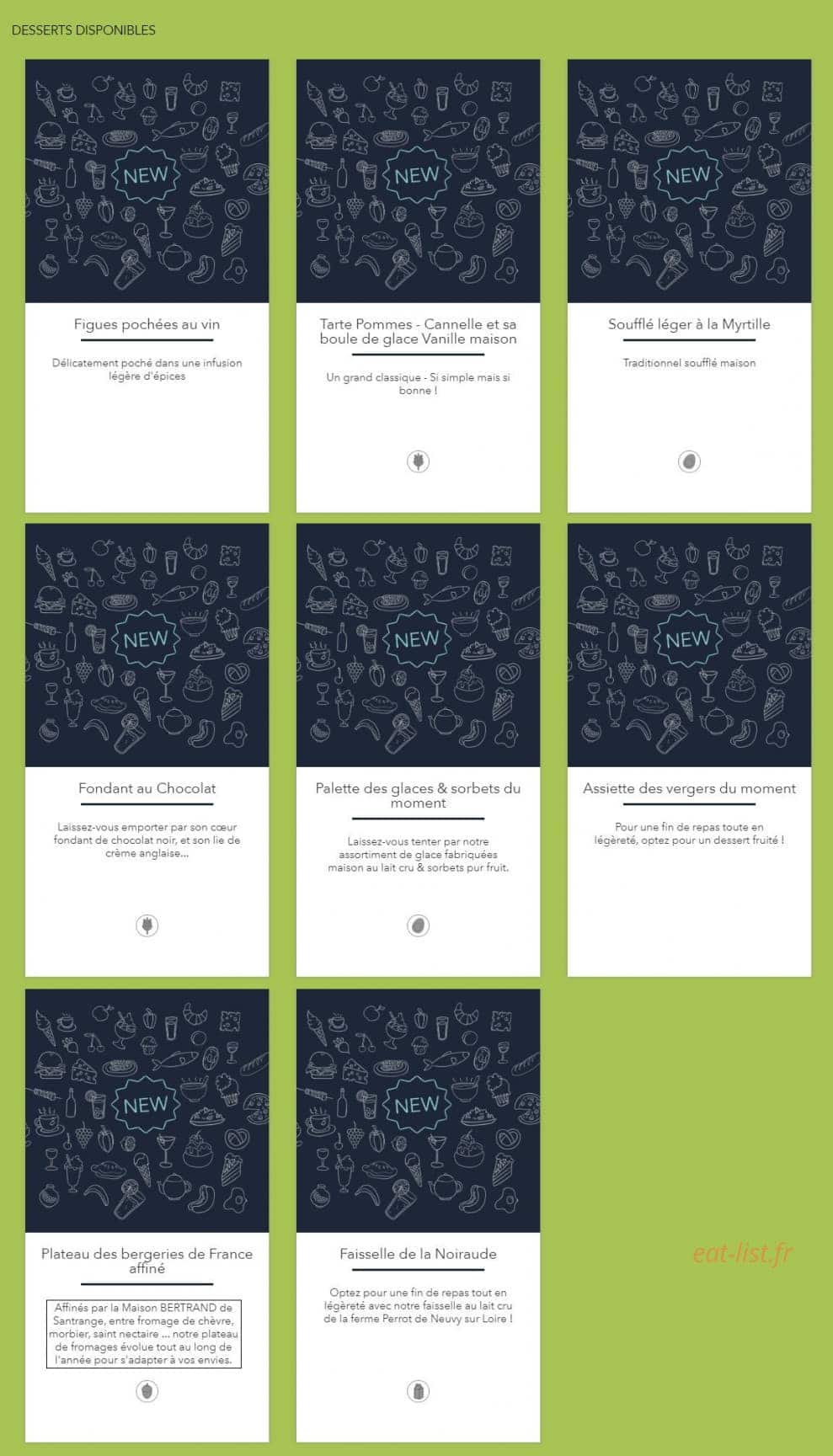 Terre de Loire — carte page 37