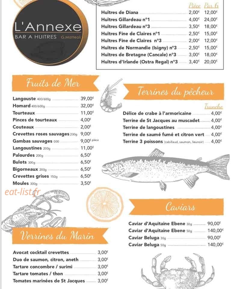 L'annexe — carte page 2