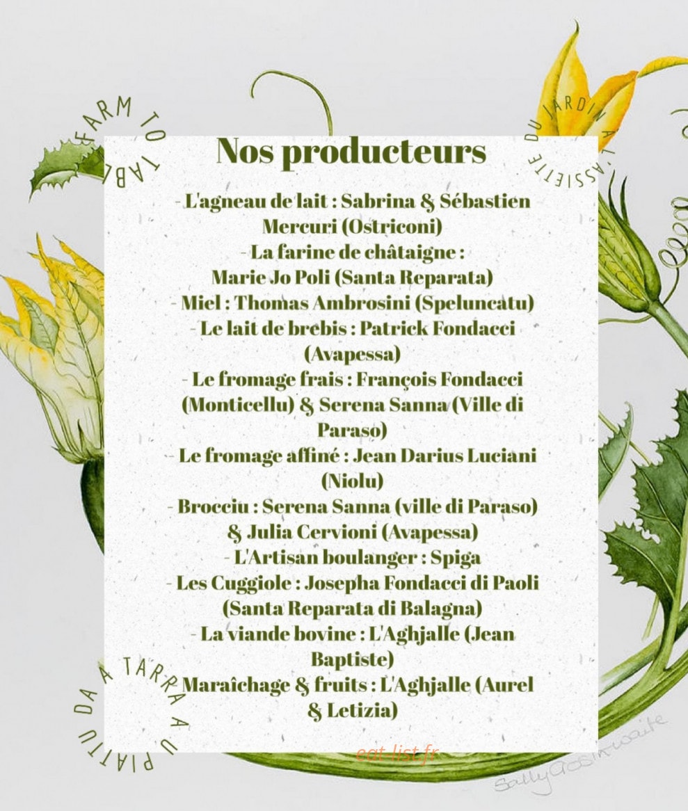 L'aghjalle — carte page 2
