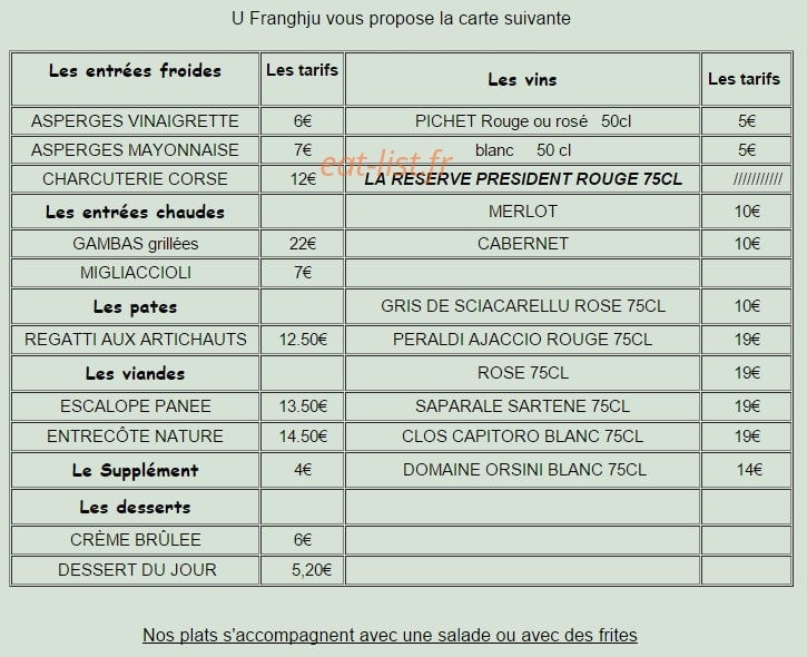 U Franghju — carte page 2