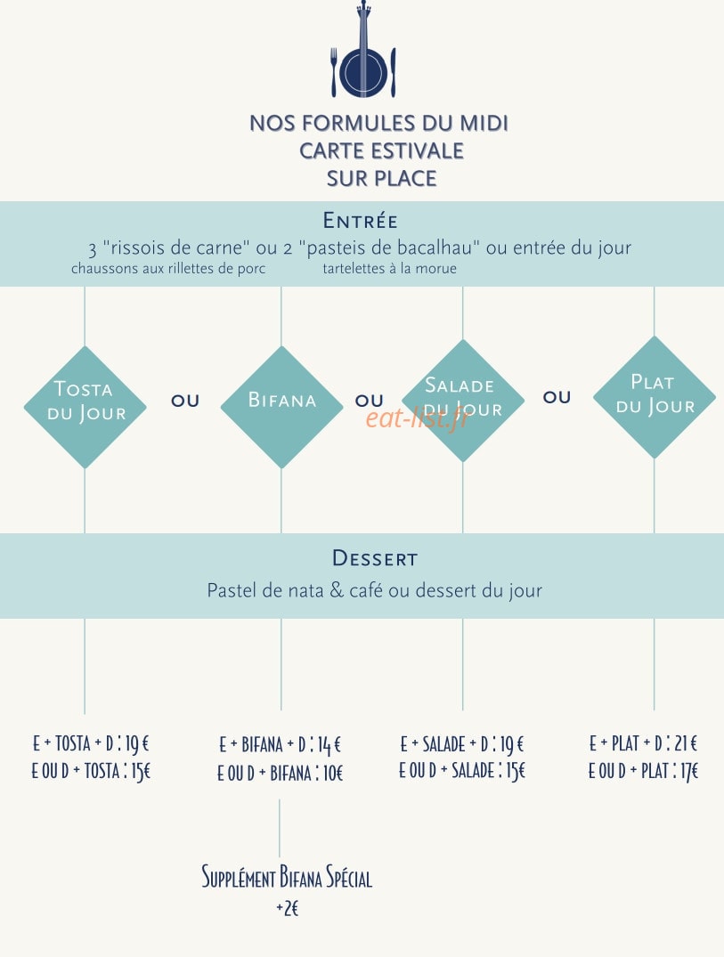 Fado à Mesa — carte page 1