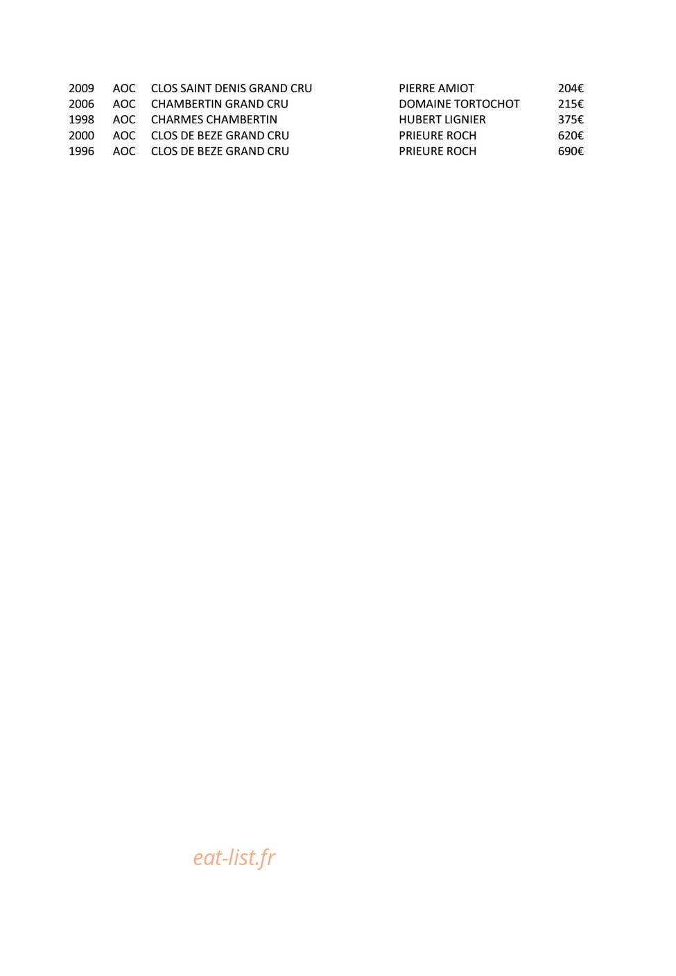 La Closerie — carte page 13