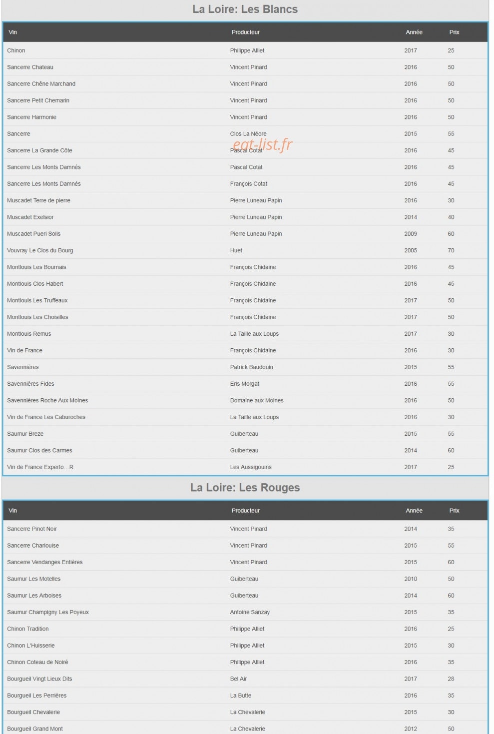 Le Soufflot — carte page 2