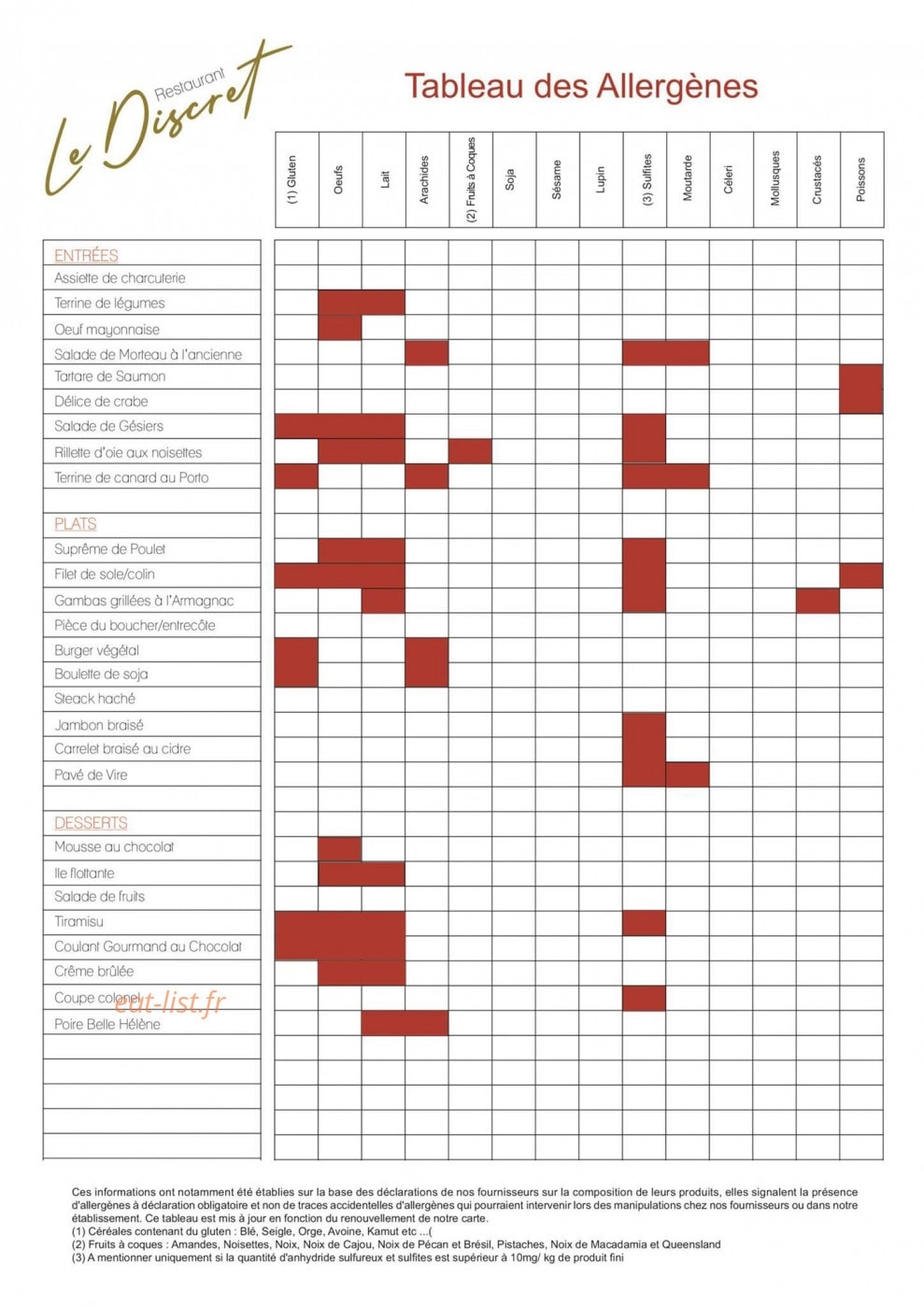 Le Discret — carte page 2