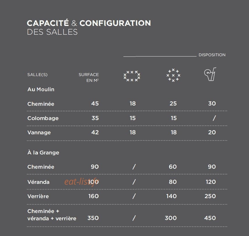 Le Moulin de Fourges — carte page 13