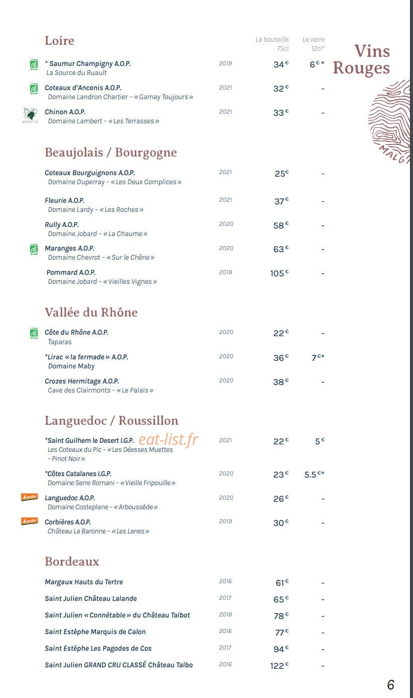 L'identité — carte page 9