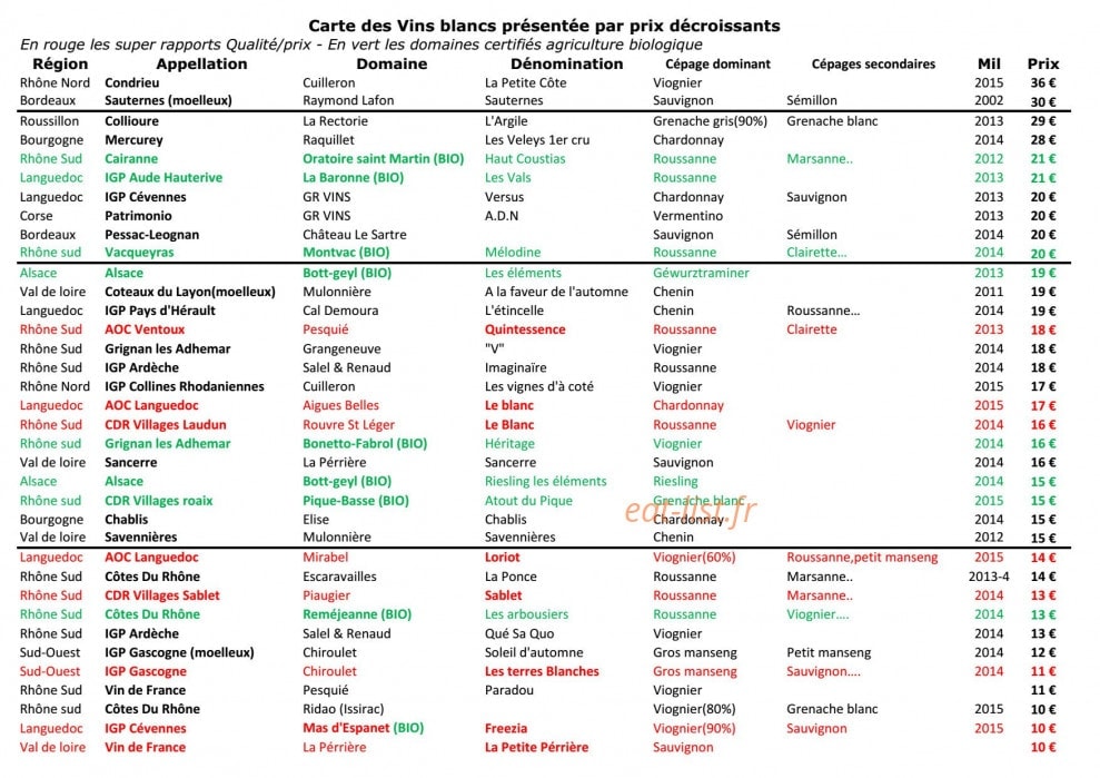 La Taverne aux épices — carte page 8