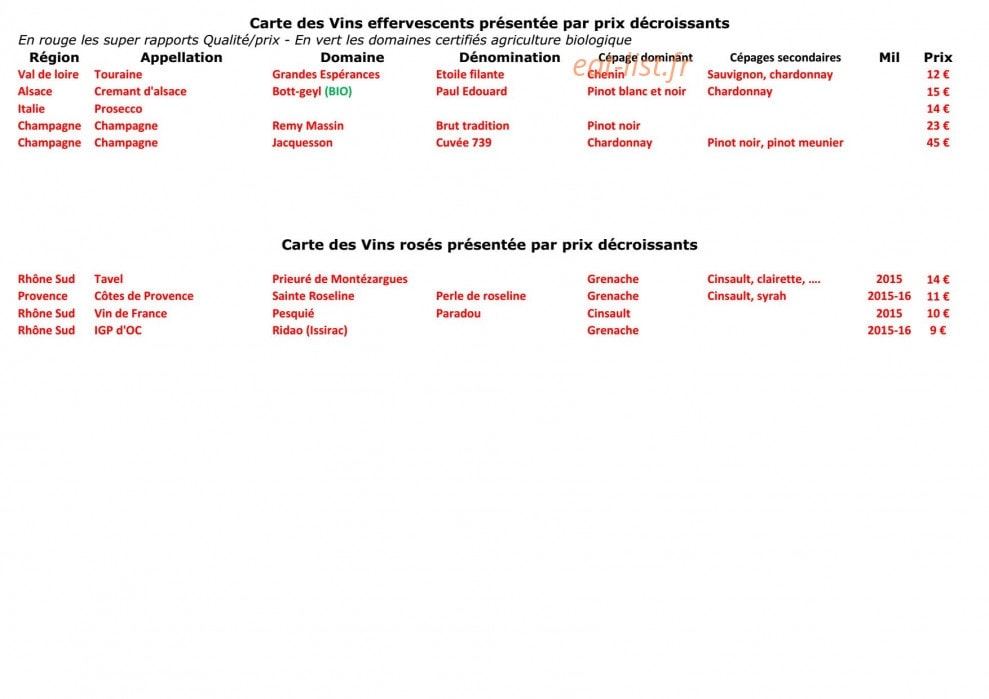 La Taverne aux épices — carte page 11