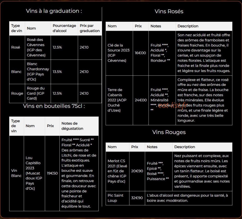 Carte et menu de Jibe & L'Os à Saint Hilaire de Brethmas — Les vins rosés, vins rouges et vins en bouteilles, ...