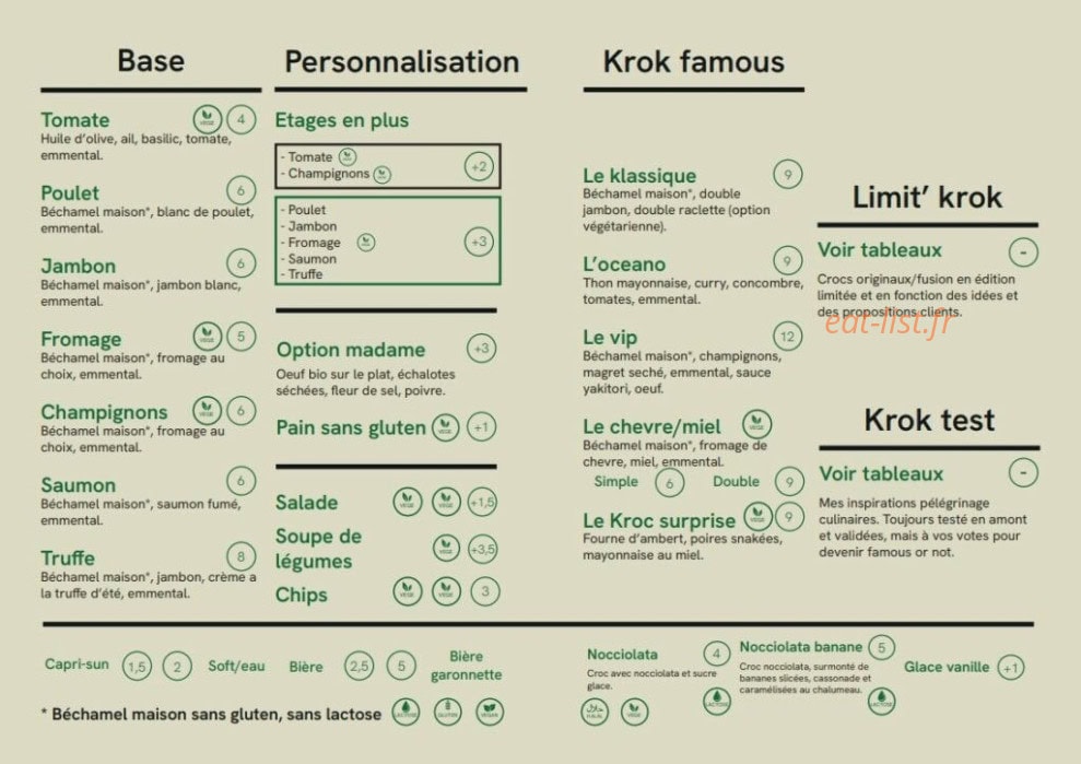 Krok — carte page 1