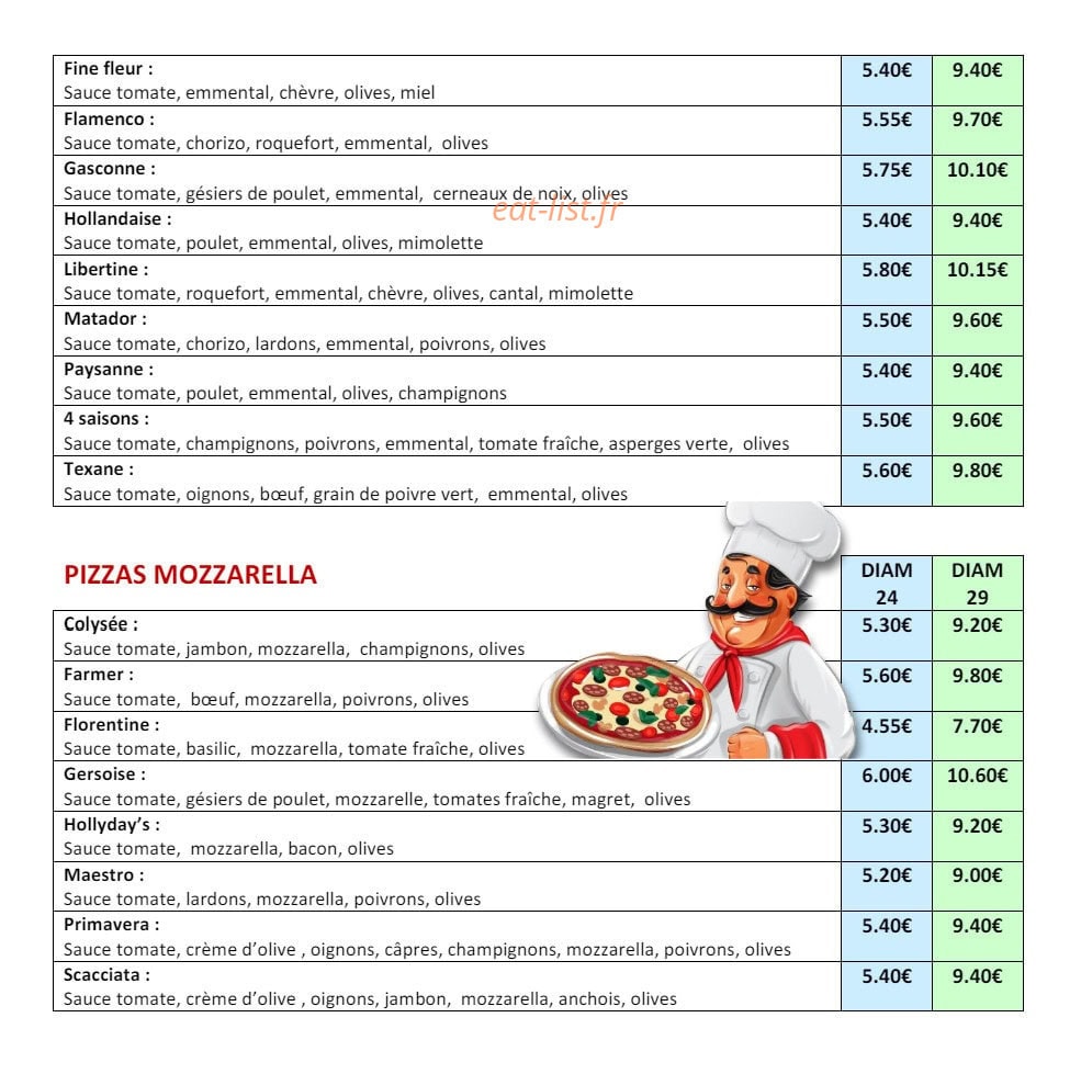 La Tour de Pizz — carte page 2