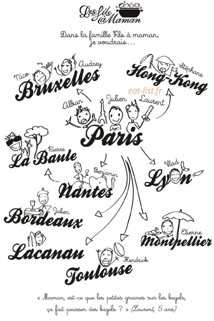 Les Fils à Maman — carte page 1