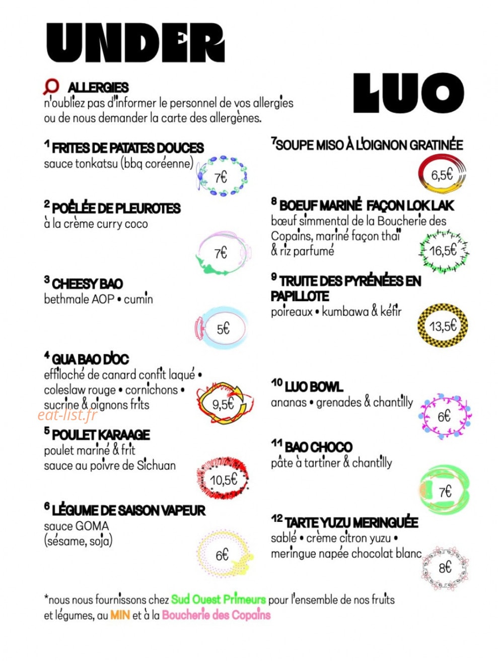 Under Luo — carte page 1