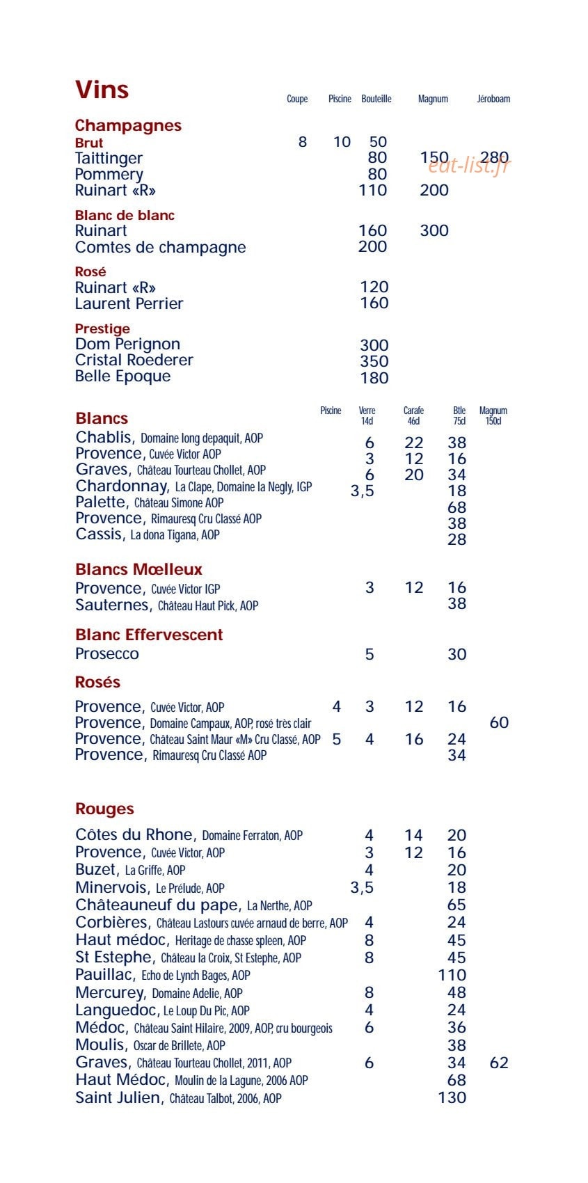 Victor — carte page 4