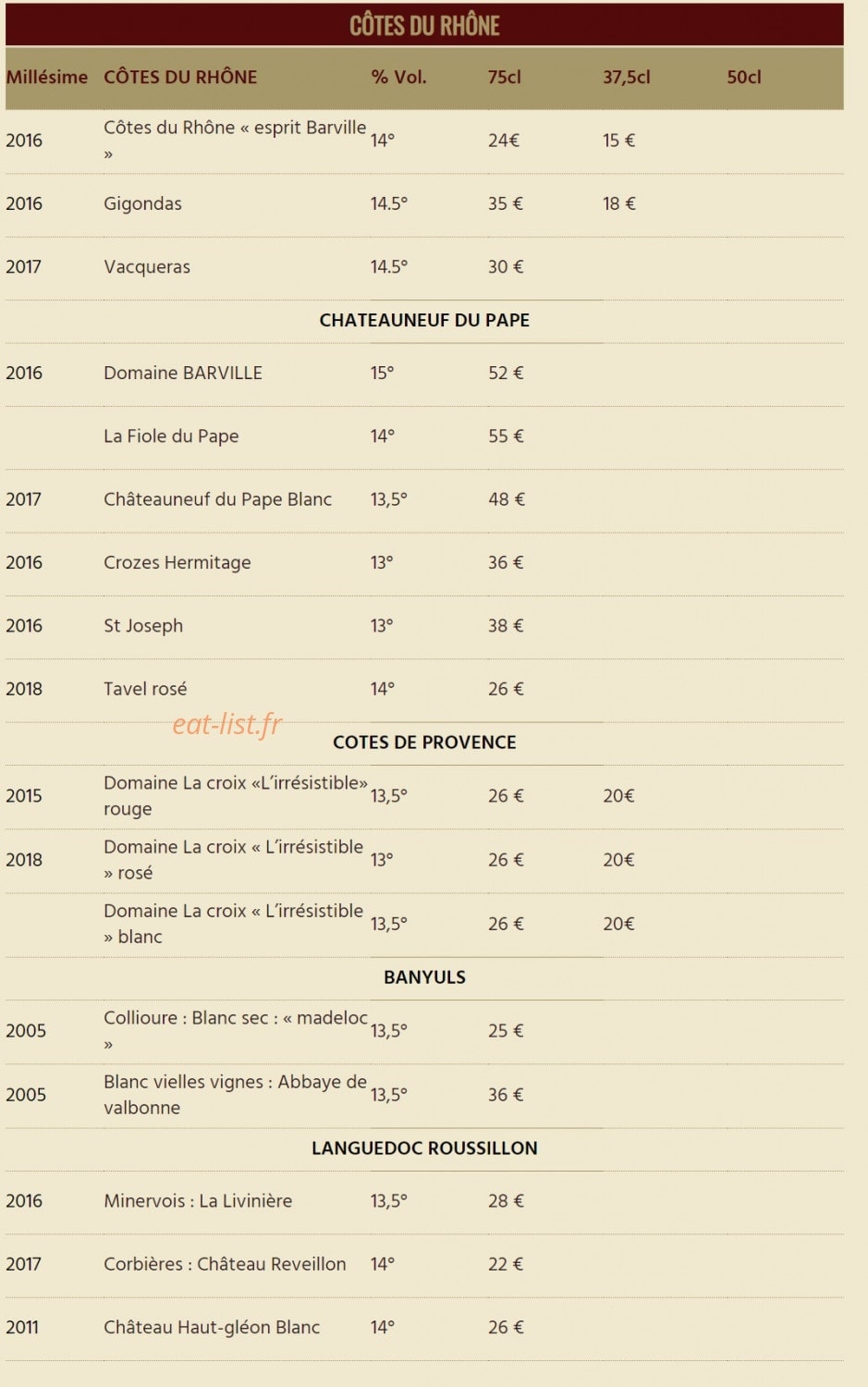 Hôtel Restaurant du Lac — carte page 13
