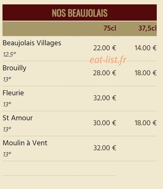 Hôtel Restaurant du Lac — carte page 8