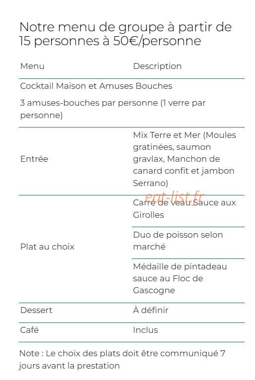 La ferme de Champreux — carte page 5