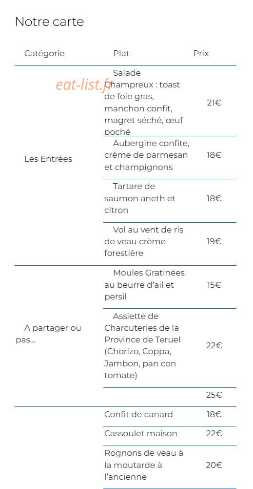 La ferme de Champreux — carte page 1
