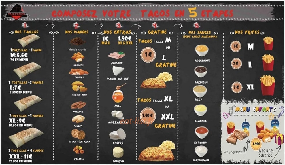 Tacostorens — carte page 1