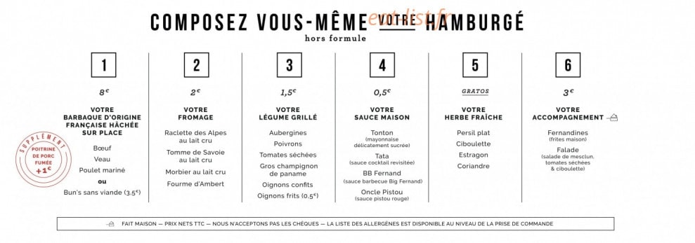 Big Fernand — carte page 2