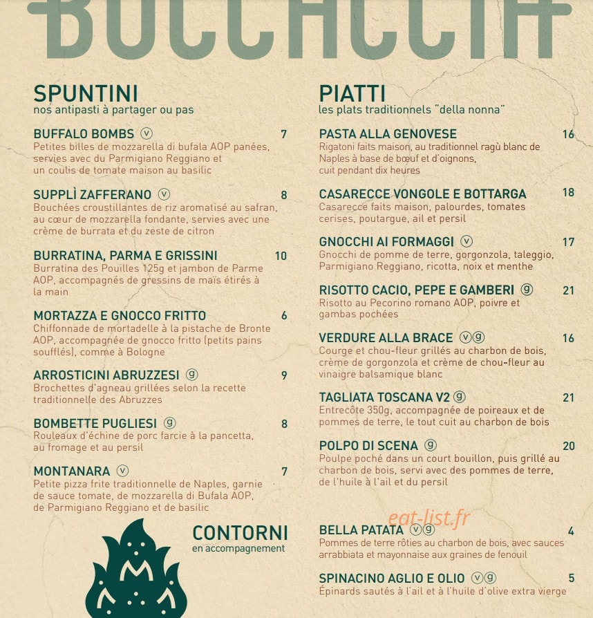 Boccaccia — carte page 1