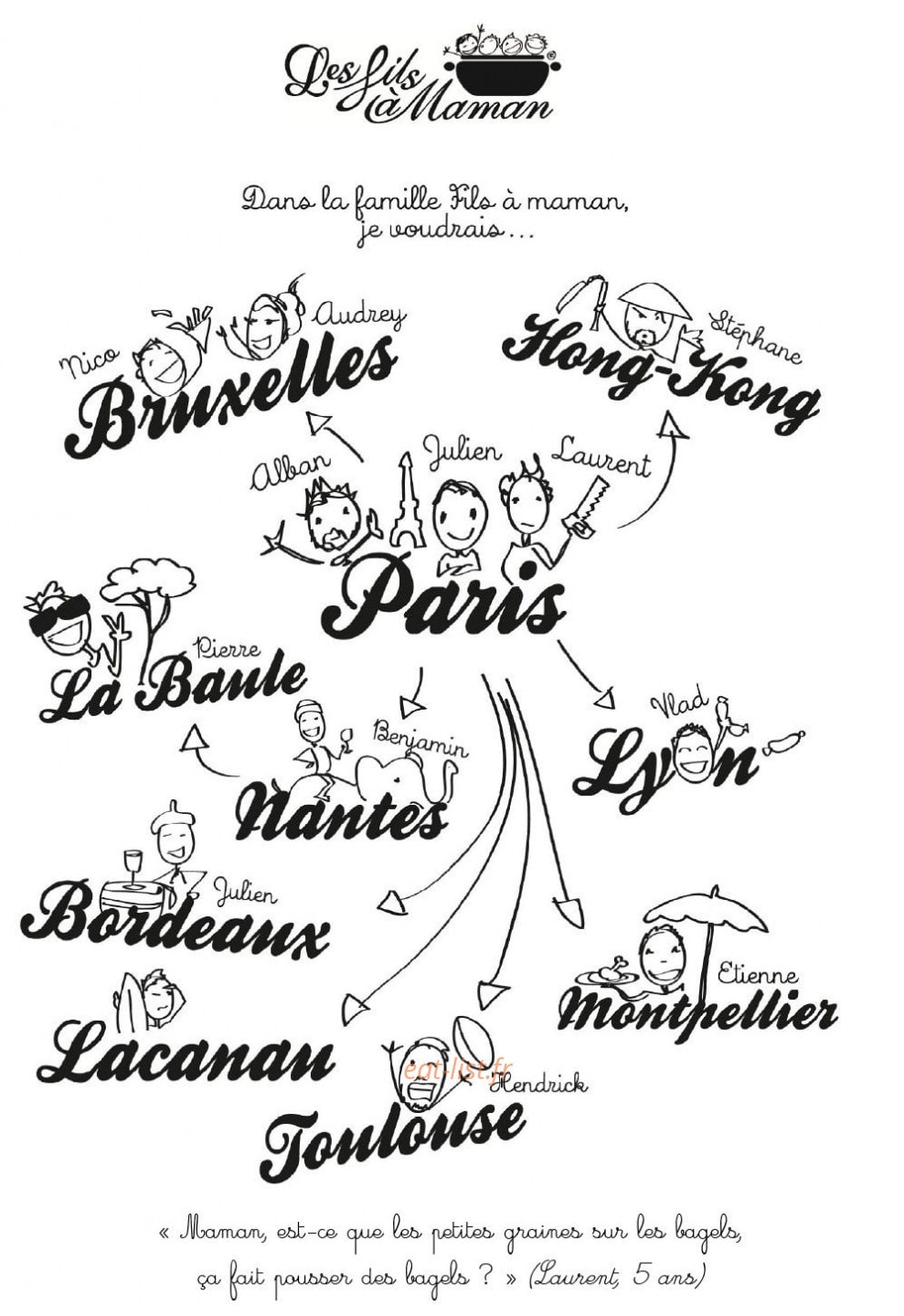 Les Fils à Maman — carte page 1