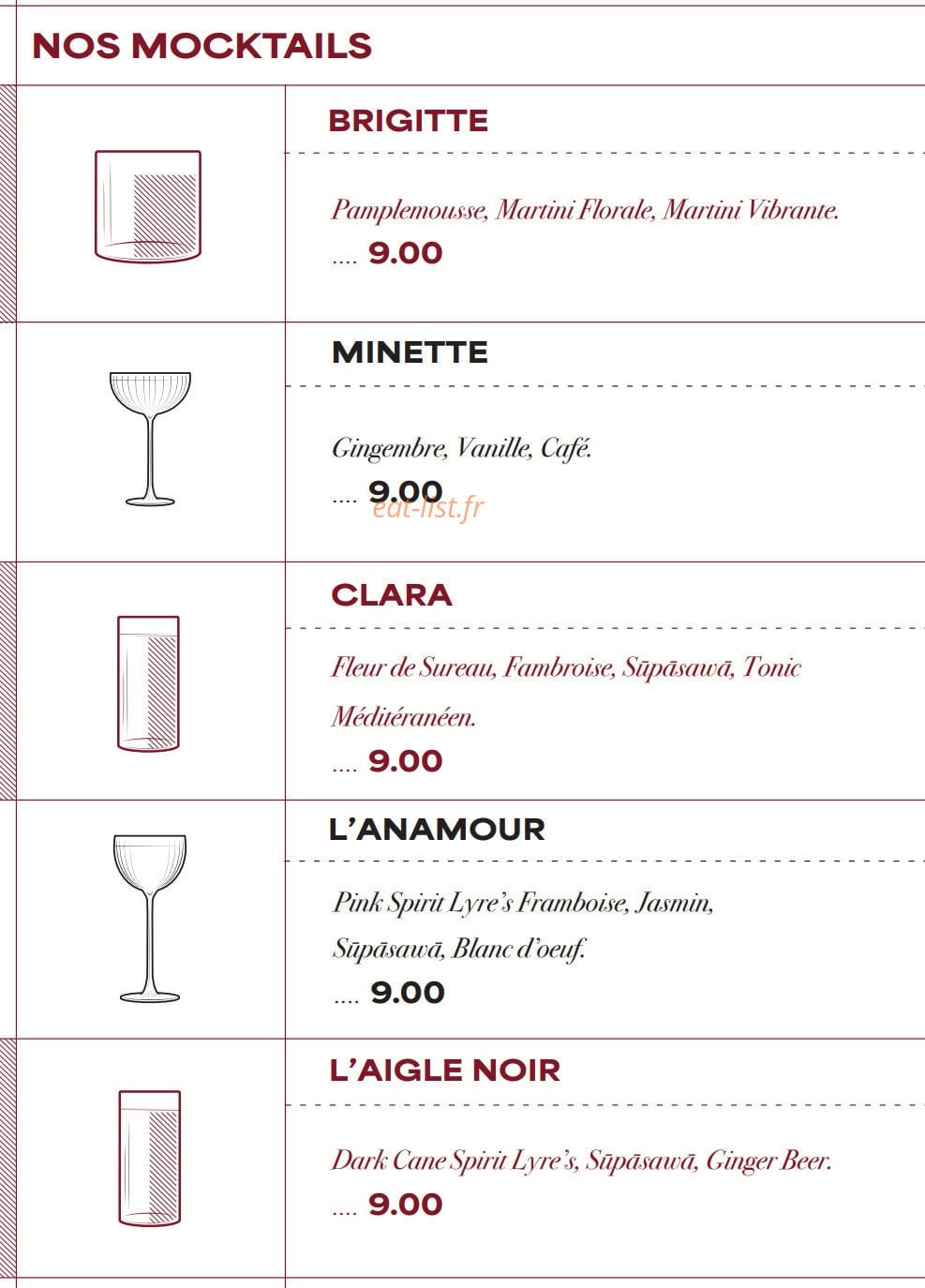Serge — carte page 7