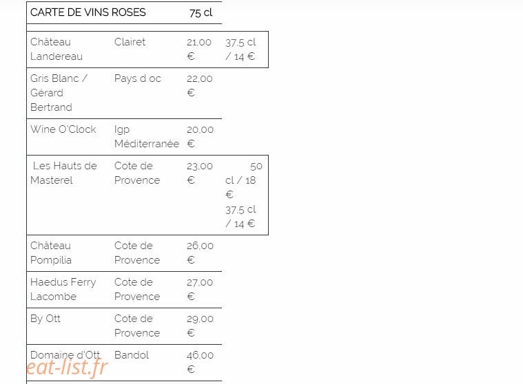 Les Fontaines — carte page 7