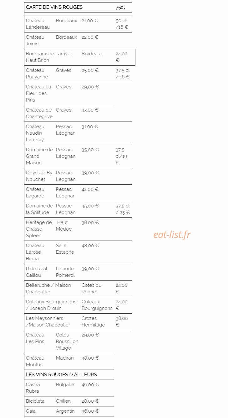 Les Fontaines — carte page 5